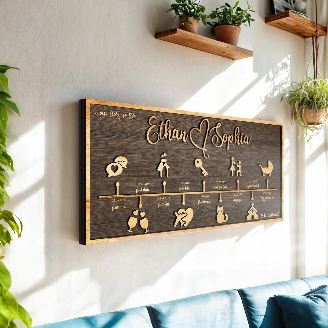 From First Hello to Forever - Custom Love Story Timeline Anniversary Gift