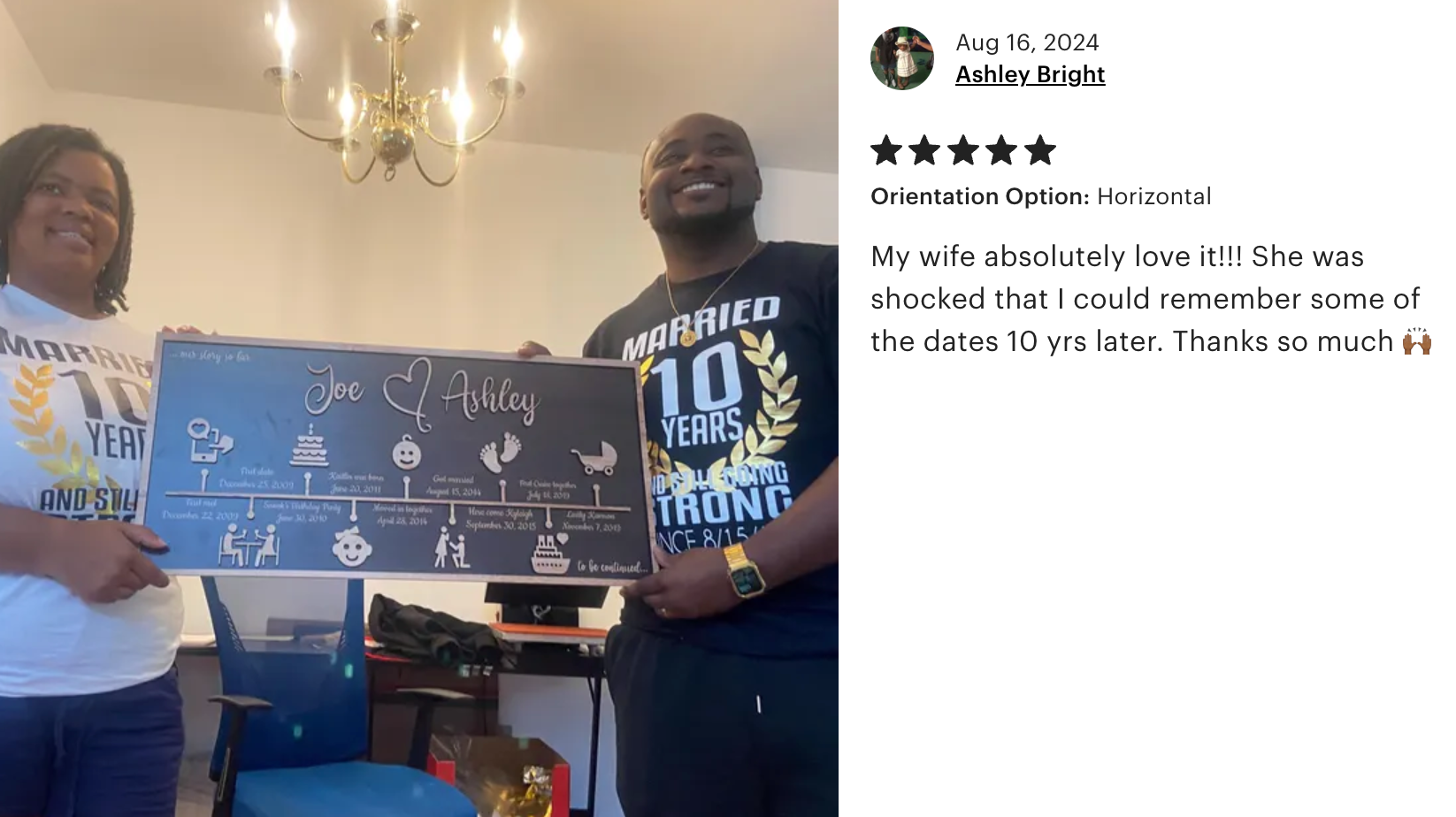 From First Hello to Forever - Custom Love Story Timeline Anniversary Gift
