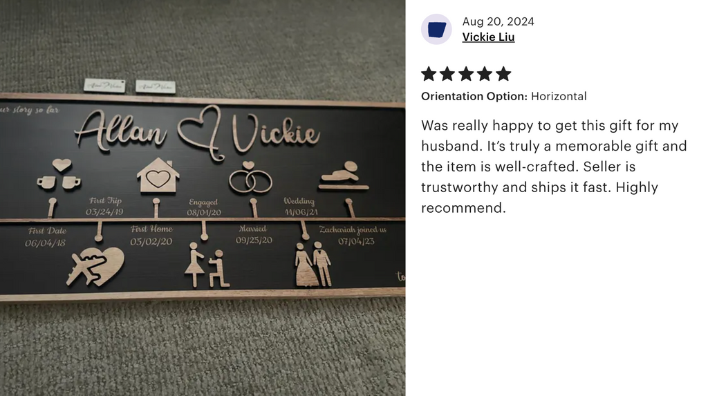 From First Hello to Forever - Custom Love Story Timeline Anniversary Gift