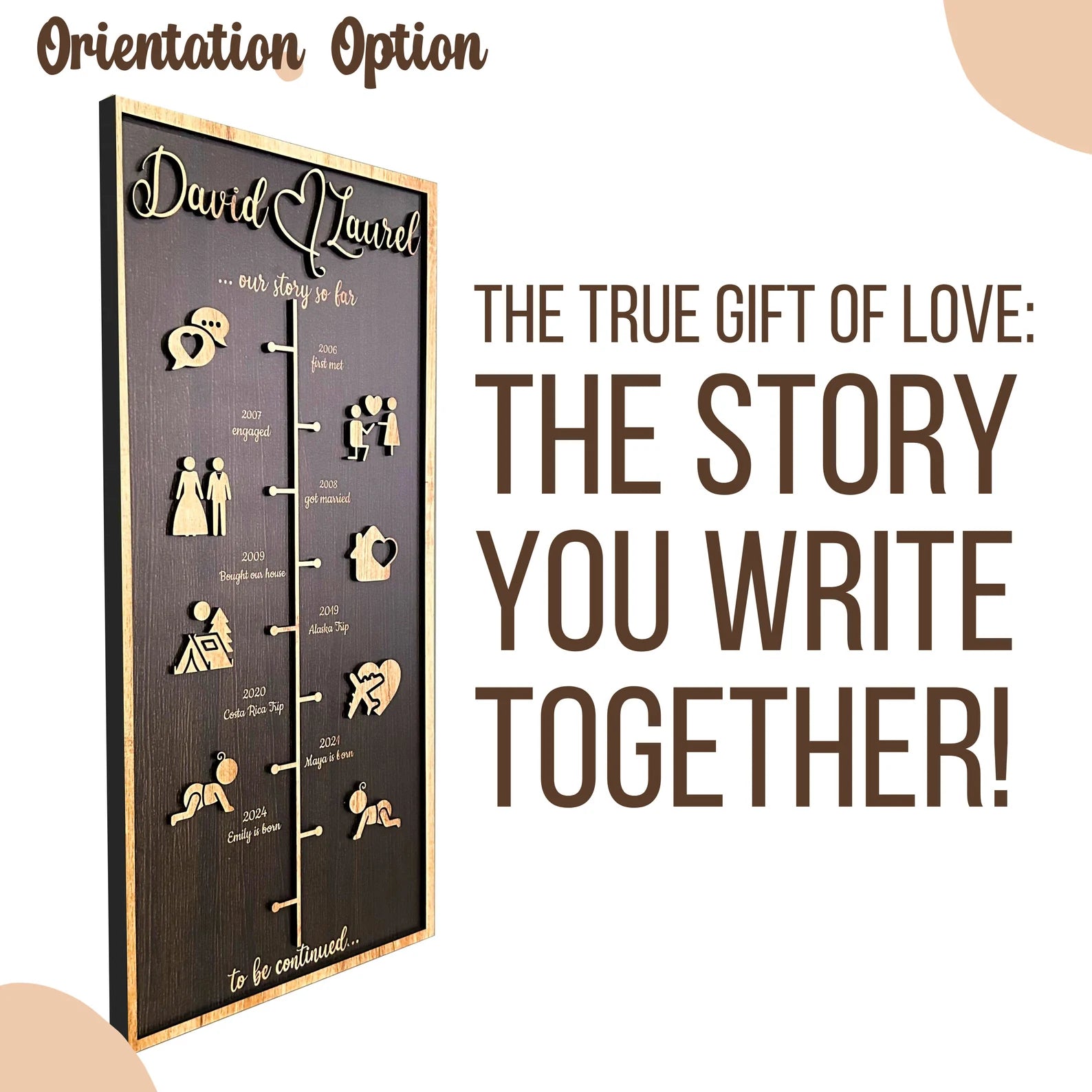 From First Hello to Forever - Custom Love Story Timeline Anniversary Gift