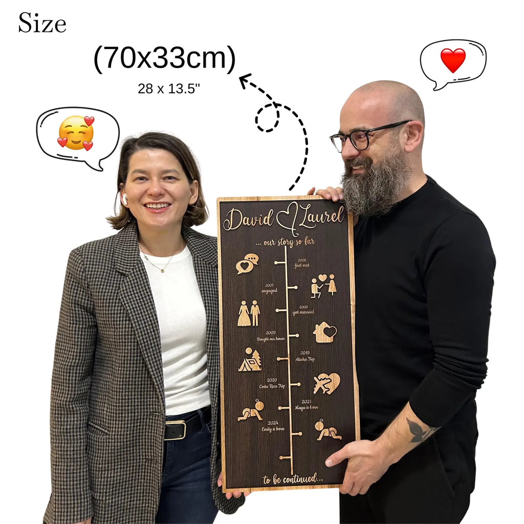 From First Hello to Forever - Custom Love Story Timeline Anniversary Gift
