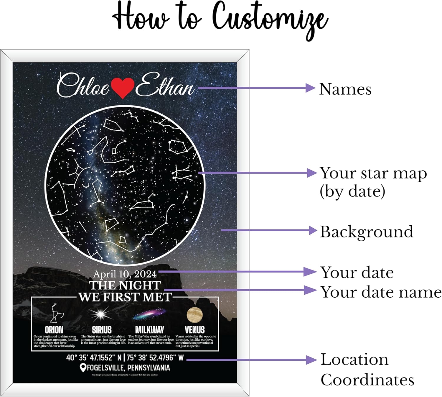 The Sky Where Our Love Was Written - Personalized Star Map(Glass)